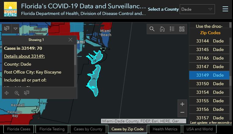 Zip code 33149 reports 70 cases
